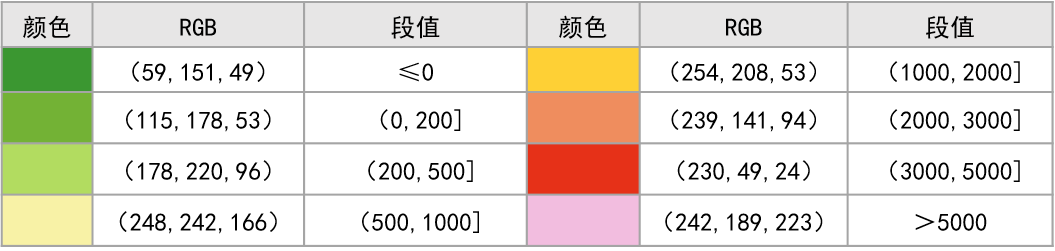 栅格数据采样_栅格重采样_tin转栅格采样距离