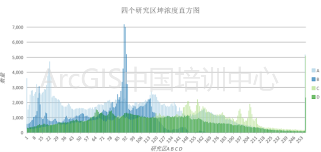 栅格重采样怎么设置栅格大小_栅格重采样_tin转栅格采样距离