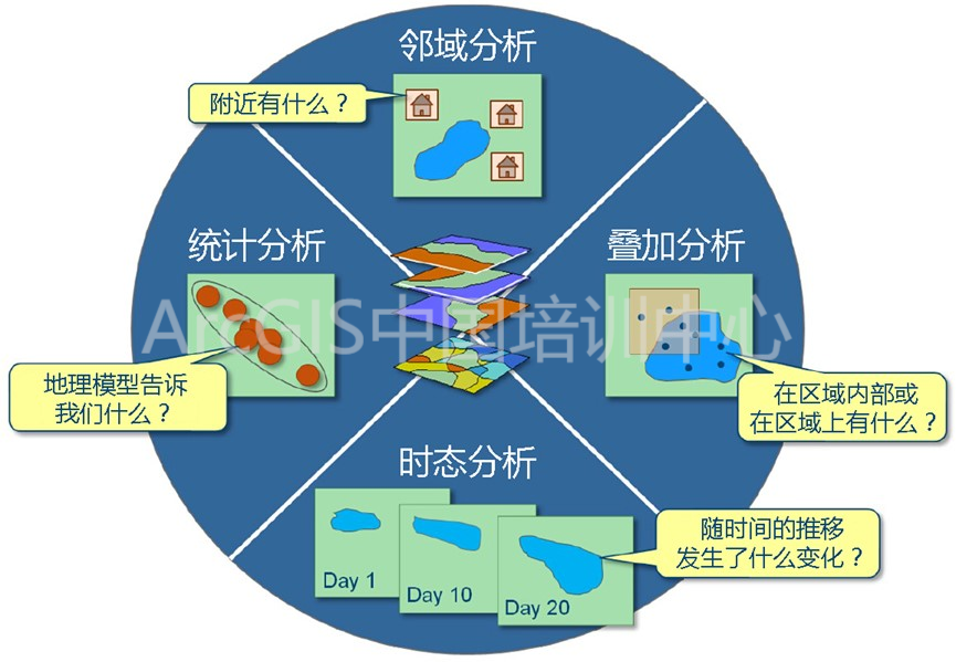 tin转栅格采样距离_栅格重采样怎么设置栅格大小_栅格重采样