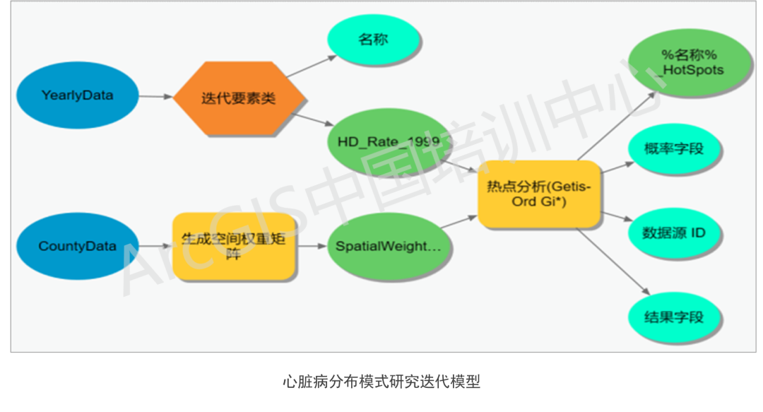 栅格重采样怎么设置栅格大小_tin转栅格采样距离_栅格重采样