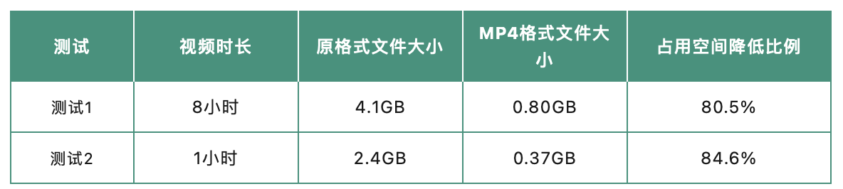 格式数据文件是cad文件_SQL Server 数据格式_格式数据分区是什么意思