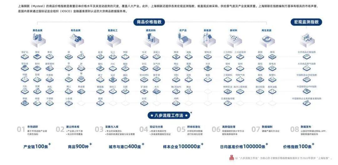 融合数据态势展现_融合数据库_数据融合
