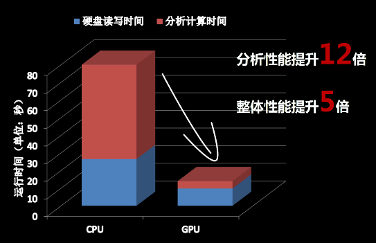 栅格数据采样_tin转栅格采样距离_栅格重采样