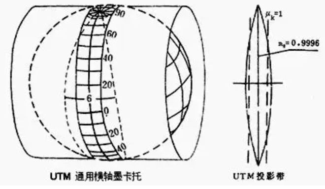 投影等于数量积_投影积分_等积投影