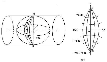 等积投影_投影积分_投影等于数量积