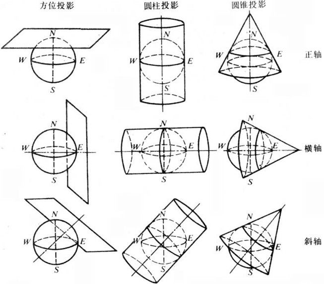 等积投影_投影积分_投影等于数量积