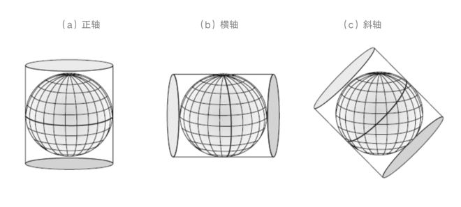 等积投影_投影积分_投影等于数量积