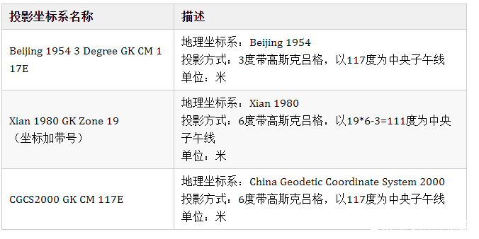 坐标地理位置符号_地理坐标_坐标地理怎么写