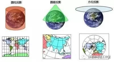 等积投影条件_等积投影变形规律_等积投影