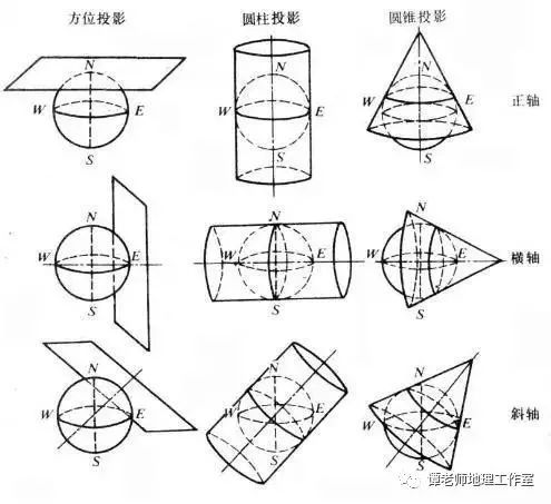 等积投影条件_等积投影变形规律_等积投影