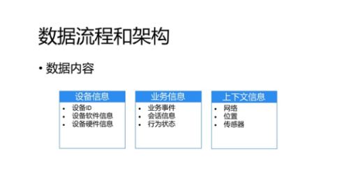 实时处理数据的软件_实时处理数据点_实时数据处理