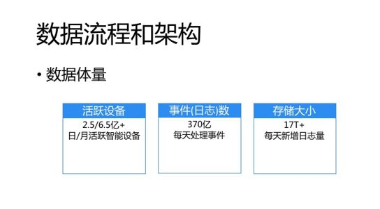 实时数据处理_实时处理数据的软件_实时处理数据点