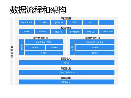 实时数据处理_实时处理数据的软件_实时处理数据点