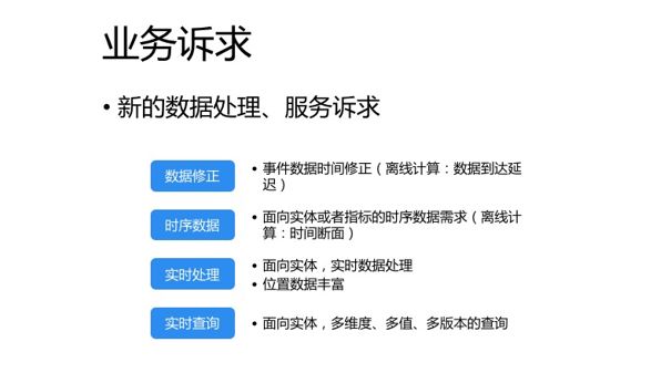 实时处理数据点_实时数据处理_实时处理数据的软件
