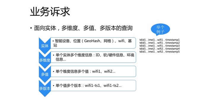 实时处理数据点_实时处理数据的软件_实时数据处理