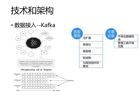 实时数据处理_实时处理数据的软件_实时处理数据点