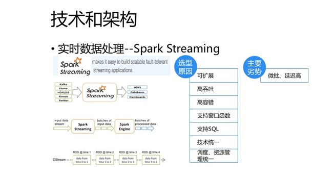 实时数据处理_实时处理数据的软件_实时处理数据点