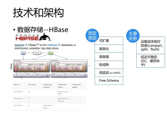 实时处理数据的软件_实时数据处理_实时处理数据点
