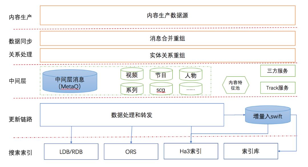 实时处理数据的软件_实时数据处理_实时处理数据点