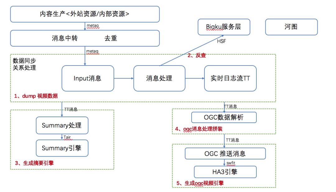 实时数据处理_实时处理数据点_实时处理数据的软件