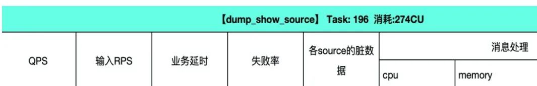 实时处理数据的软件_实时处理数据点_实时数据处理