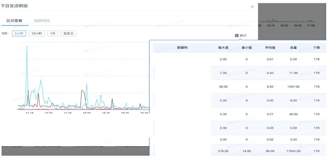 实时处理数据点_实时处理数据的软件_实时数据处理
