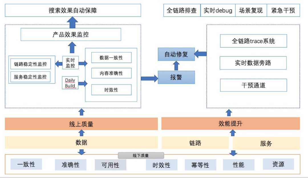 实时处理数据的软件_实时处理数据点_实时数据处理