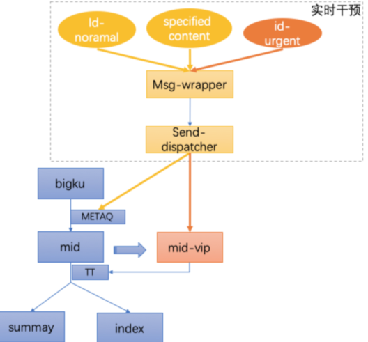 实时处理数据的软件_实时处理数据点_实时数据处理