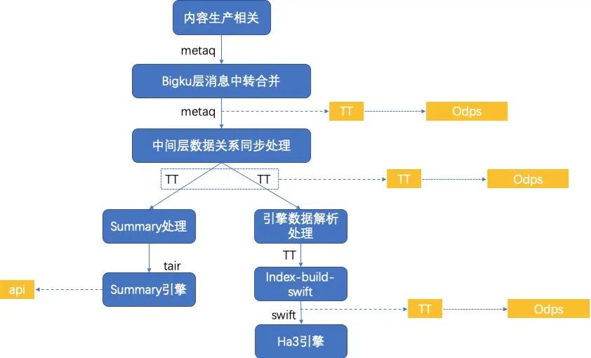 实时数据处理_实时处理数据的软件_实时处理数据点