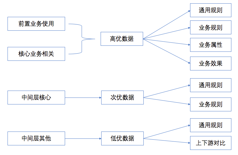 实时处理数据点_实时数据处理_实时处理数据的软件