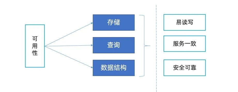 实时数据处理_实时处理数据点_实时处理数据的软件