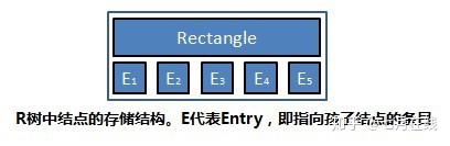 索引空间不足会导致什么后果_索引空间满了_空间索引