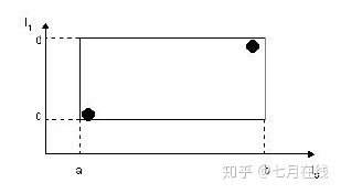 索引空间不足会导致什么后果_索引空间满了_空间索引