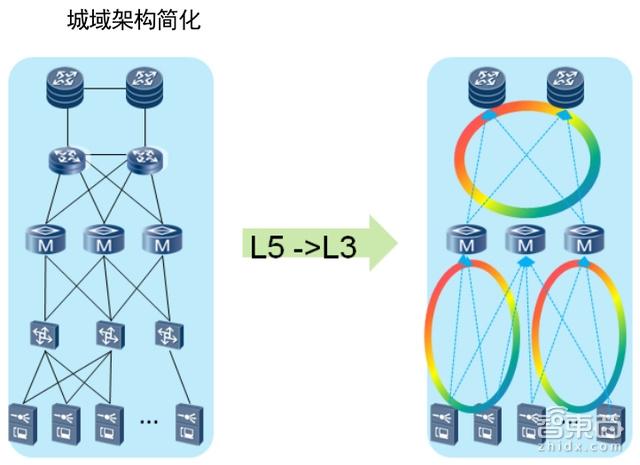 等角投影_投影角法_投影角度范围