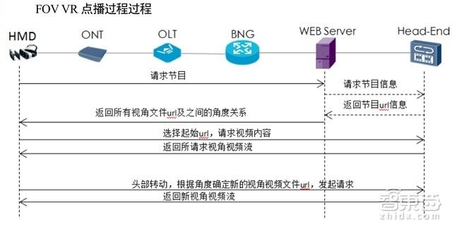 等角投影_投影角度范围_投影角法
