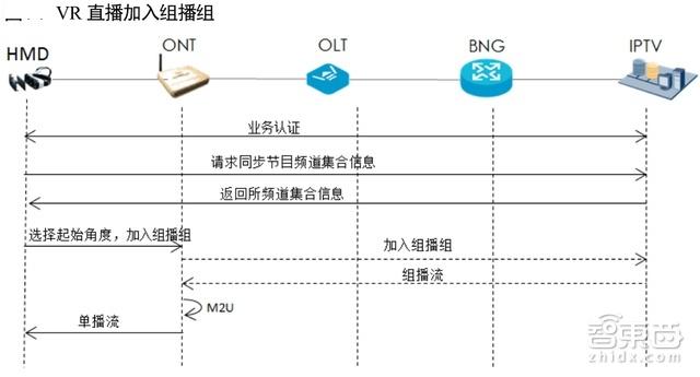 投影角法_投影角度范围_等角投影