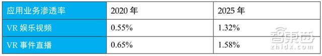投影角度范围_投影角法_等角投影