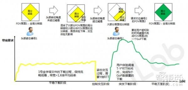 投影角度范围_投影角法_等角投影