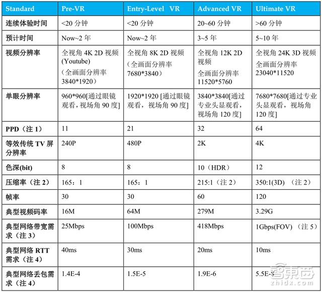 投影角法_投影角度范围_等角投影