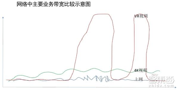 等角投影_投影角法_投影角度范围