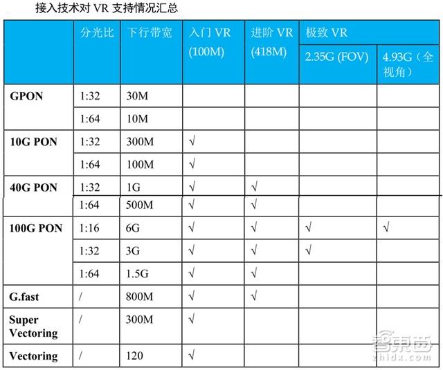 投影角法_等角投影_投影角度范围
