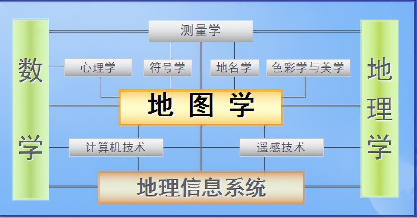 投影角度范围_投影角法_等角投影