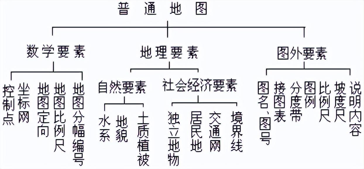 投影角度范围_投影角法_等角投影