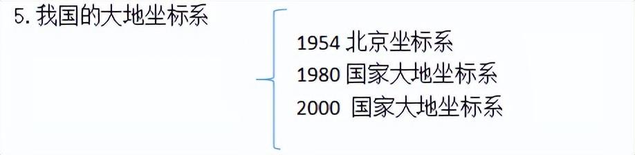 投影角法_等角投影_投影角度范围