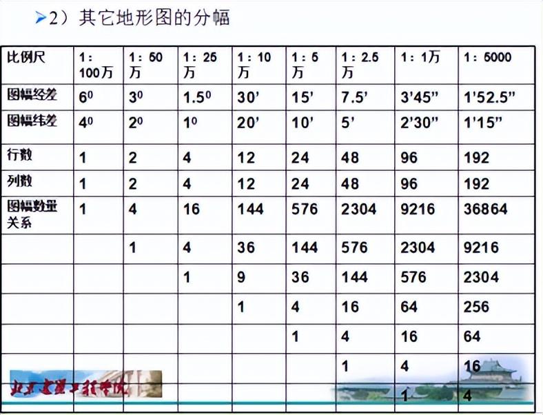 投影角度范围_等角投影_投影角法
