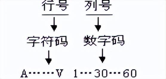 投影角度范围_投影角法_等角投影