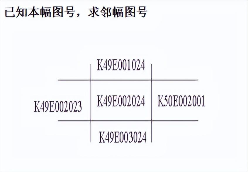 等角投影_投影角法_投影角度范围