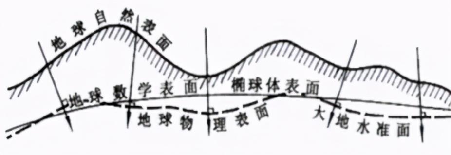 投影角定理_投影角度范围_等角投影