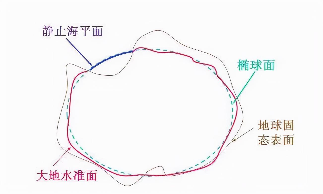 投影角定理_等角投影_投影角度范围