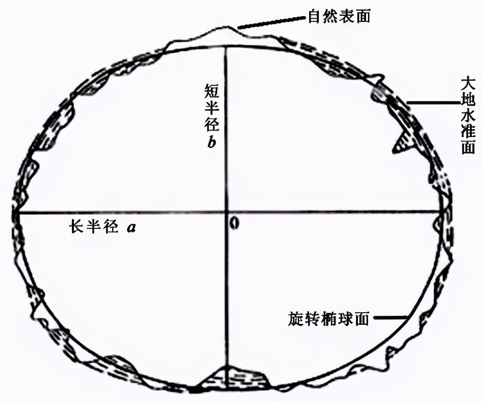 等角投影_投影角度范围_投影角定理